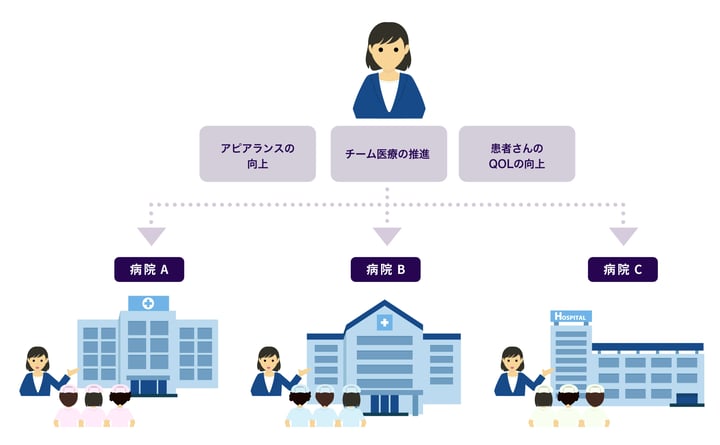 採用_図版(2024色変更)_ナースエデュケーター 2