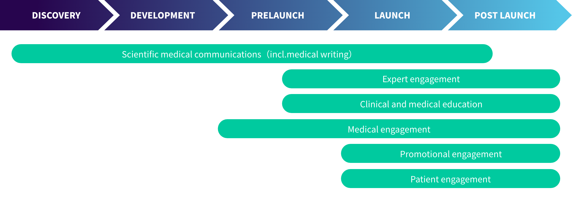 CMIC Inizio | To improve people’s health and wellbeing